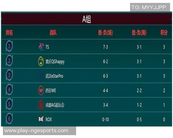 电竞实时数据深度解析王者荣耀WE战队的战术意识与团队配合 电竞实时数据深度解析王者荣耀WE战队的战术意识与团队配合