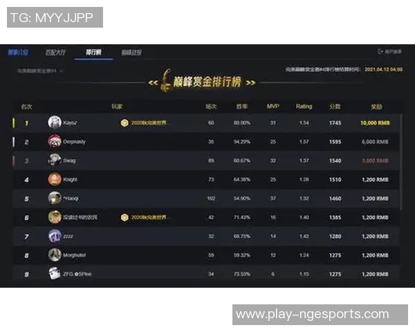 电竞比分最新CSGO技术排名揭晓IG战队强势领跑前十名