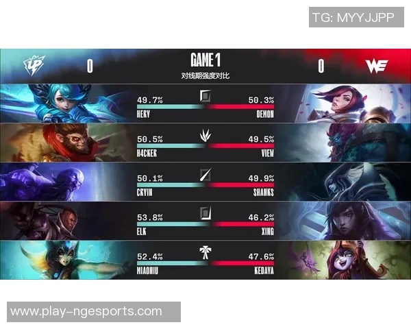 S15LOL城市赛积分榜更新WE战队以52分稳居第一名实时数据