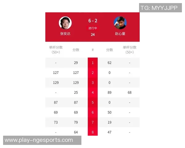 挑战者杯最新积分榜EDG强势领跑以71分稳居第一实时新闻